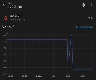 screenshot des akkustand-verlaufs heute