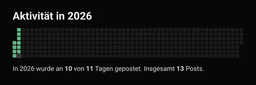 Bloggen mit Habit-Tracker